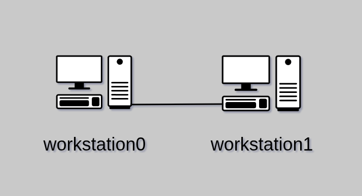 2 Node Network