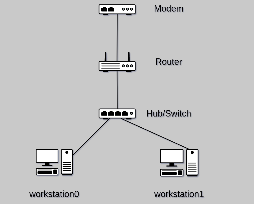 Basic LAN