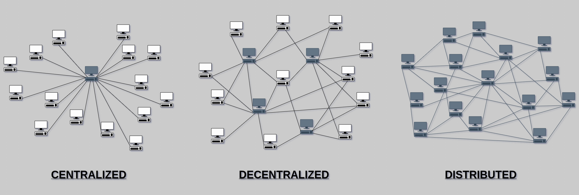 Network Models