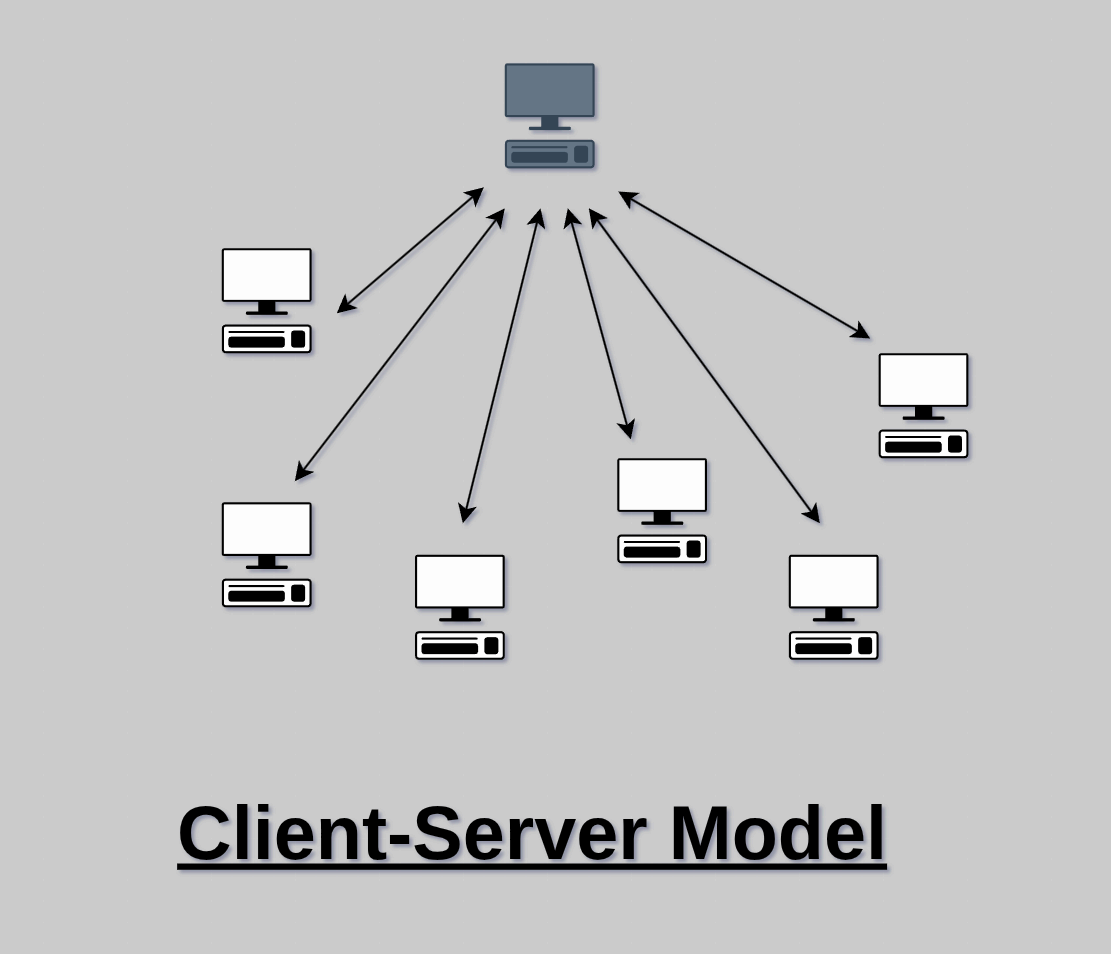 Client Server Model
