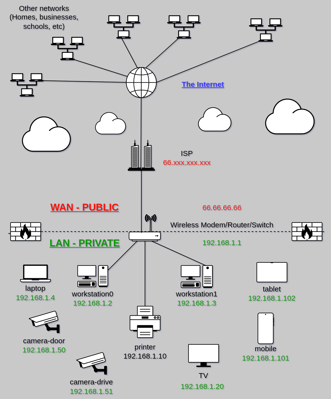 WAN - LAN