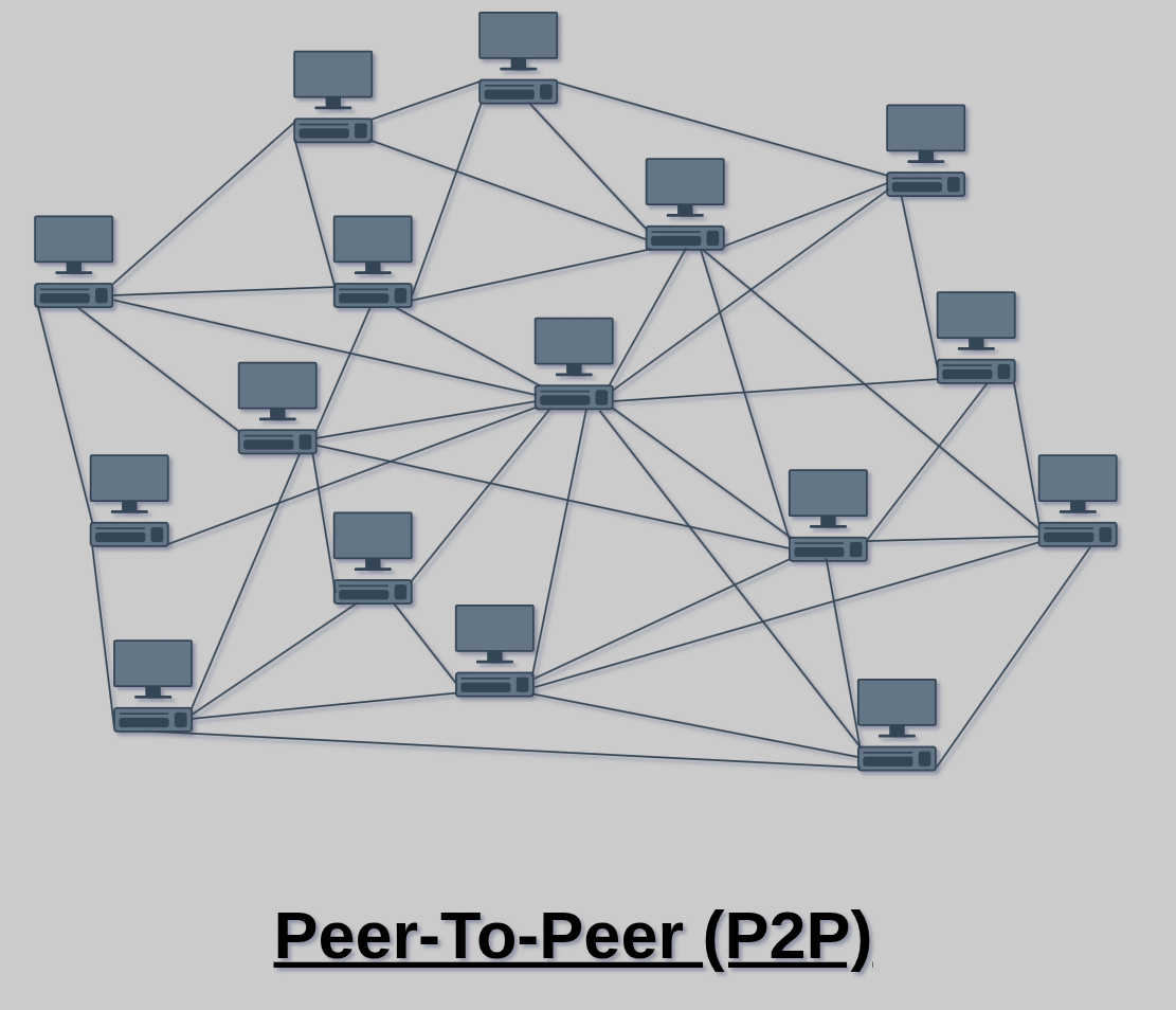 P2P Model